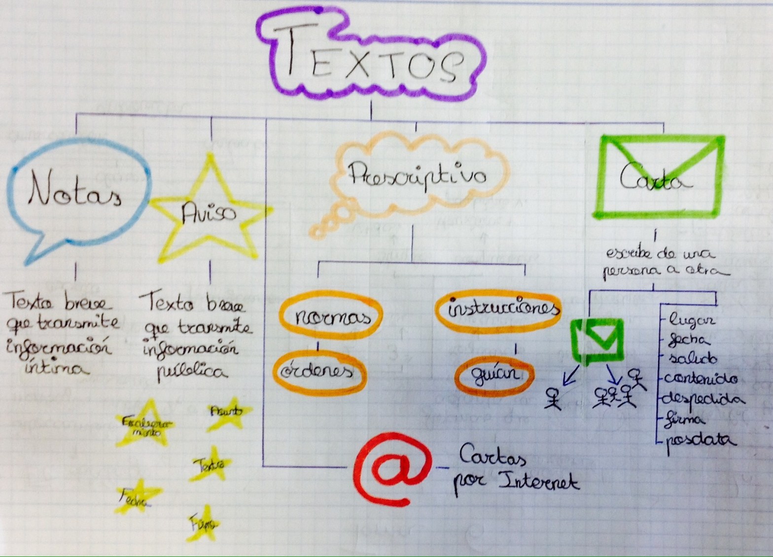 Claves para actualizar tus&nbsp;clases